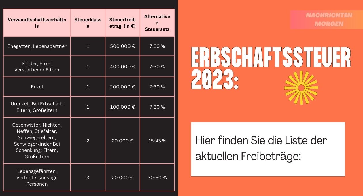 Erbschaftssteuer 2023