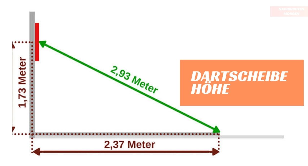 Dartscheibe Höhe