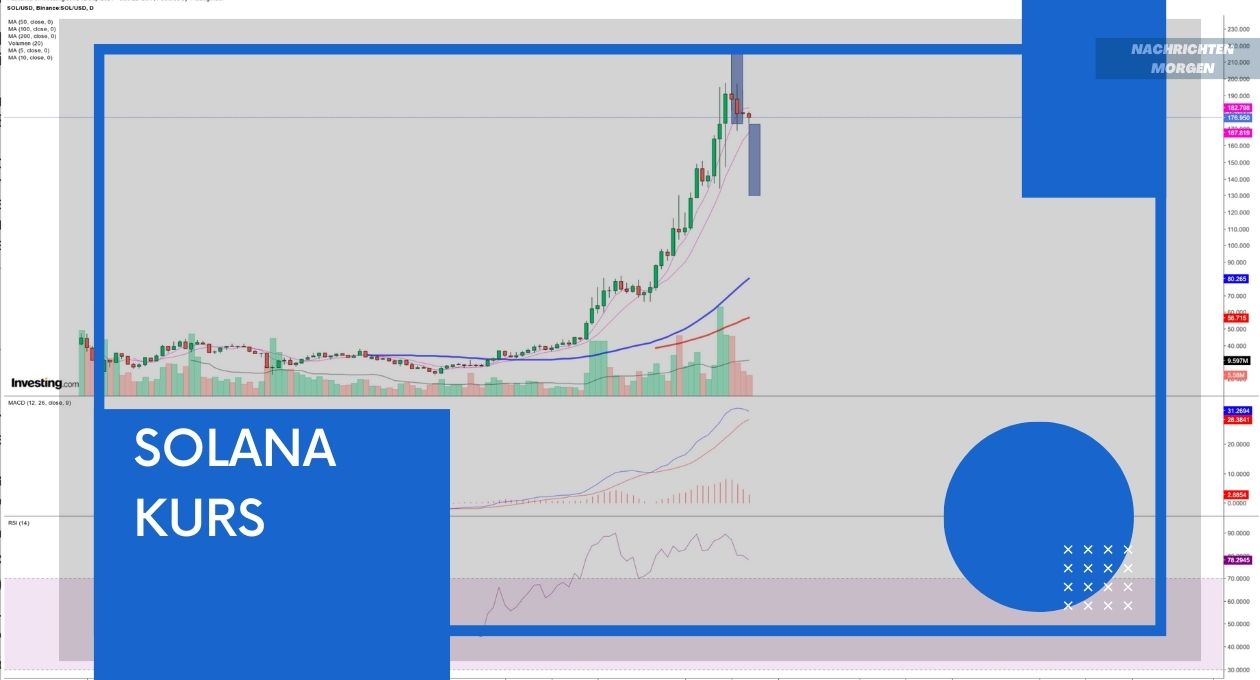 Solana Kurs