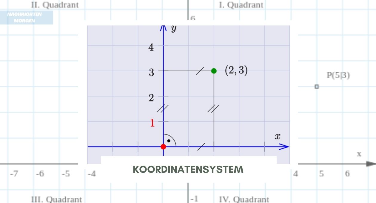 Koordinatensystem