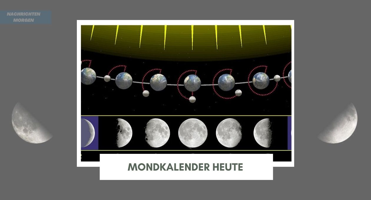 Mondkalender Heute