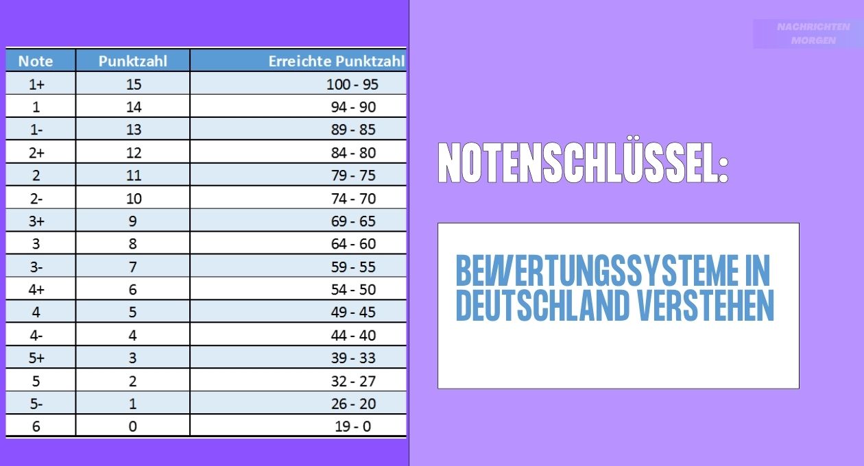 Notenschlüssel