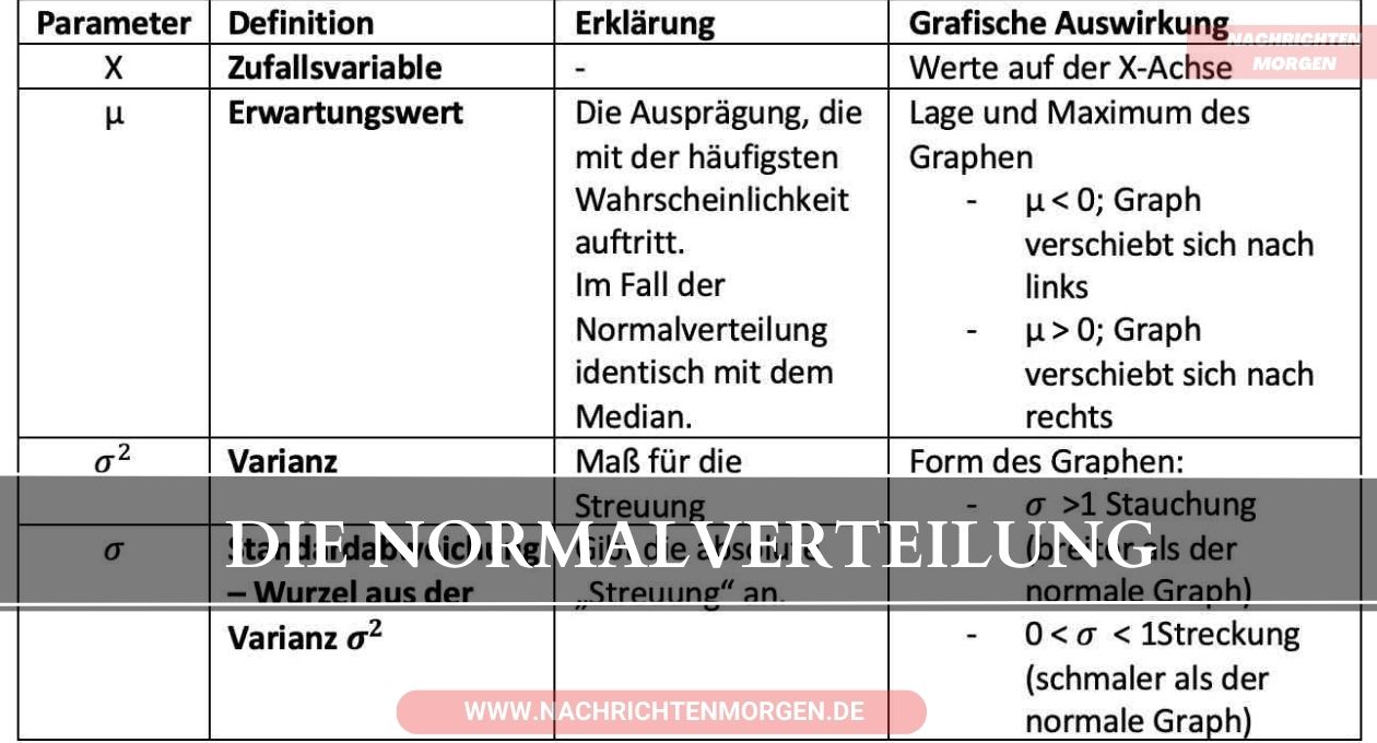 normalverteilung