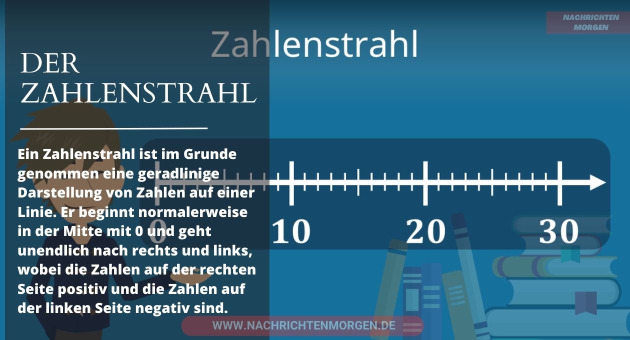 zahlenstrahl