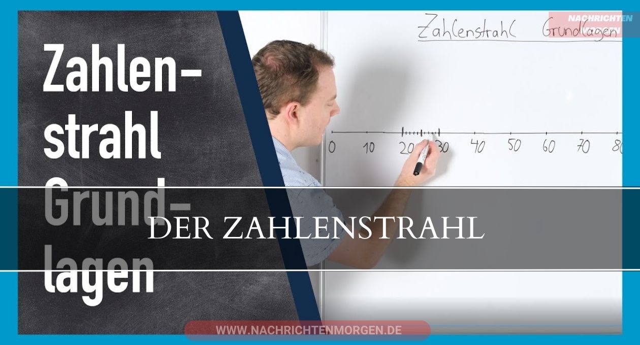 zahlenstrahl