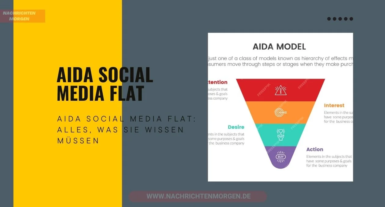 AIDA Social Media Flat
