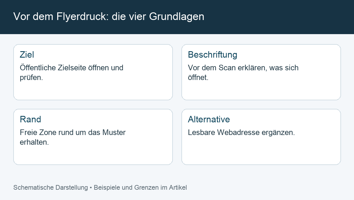 Vor dem Flyerdruck: die vier Grundlagen