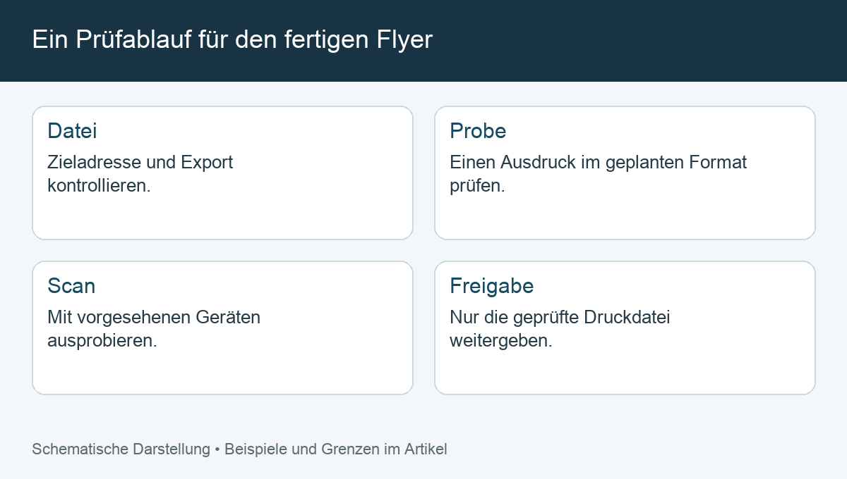 Ein Prüfablauf für den fertigen Flyer