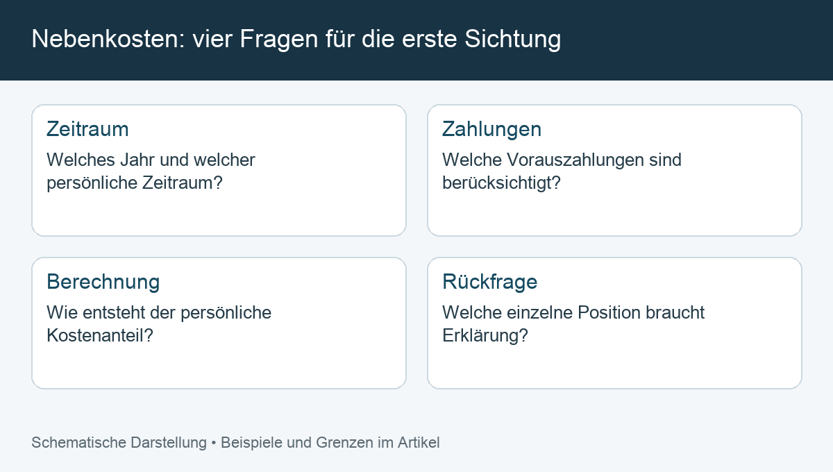 Nebenkosten: vier Fragen für die erste Sichtung